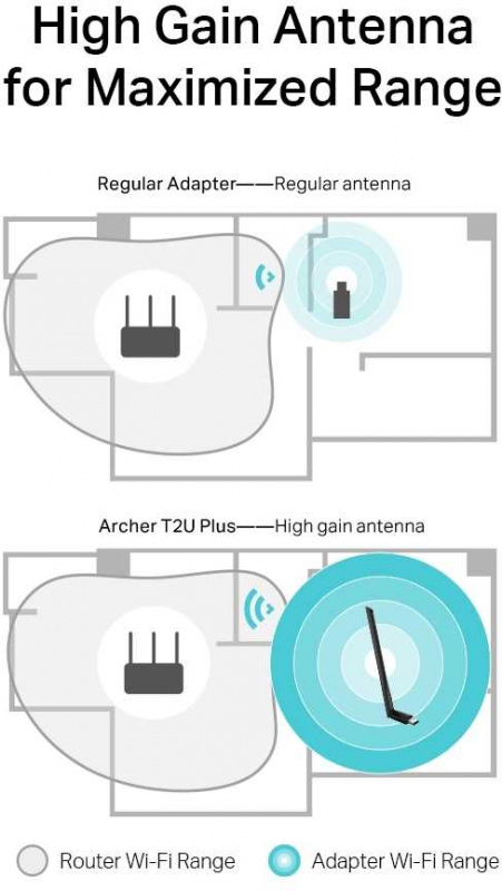Сетевой адаптер WiFi TP-Link Archer T2U Plus USB 2.0 (ант.внеш.несъем.) 1ант. (упак.:1шт)